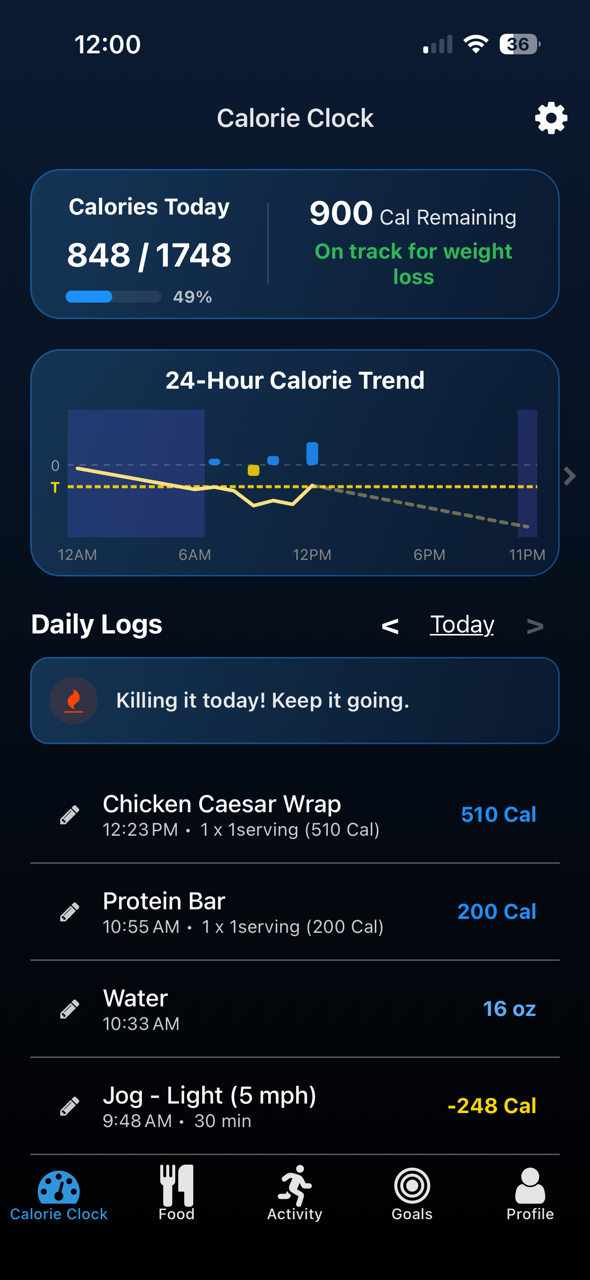 24-Hour Trend Chart